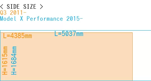 #Q3 2011- + Model X Performance 2015-